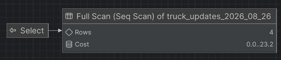 visual representation of the explain result above